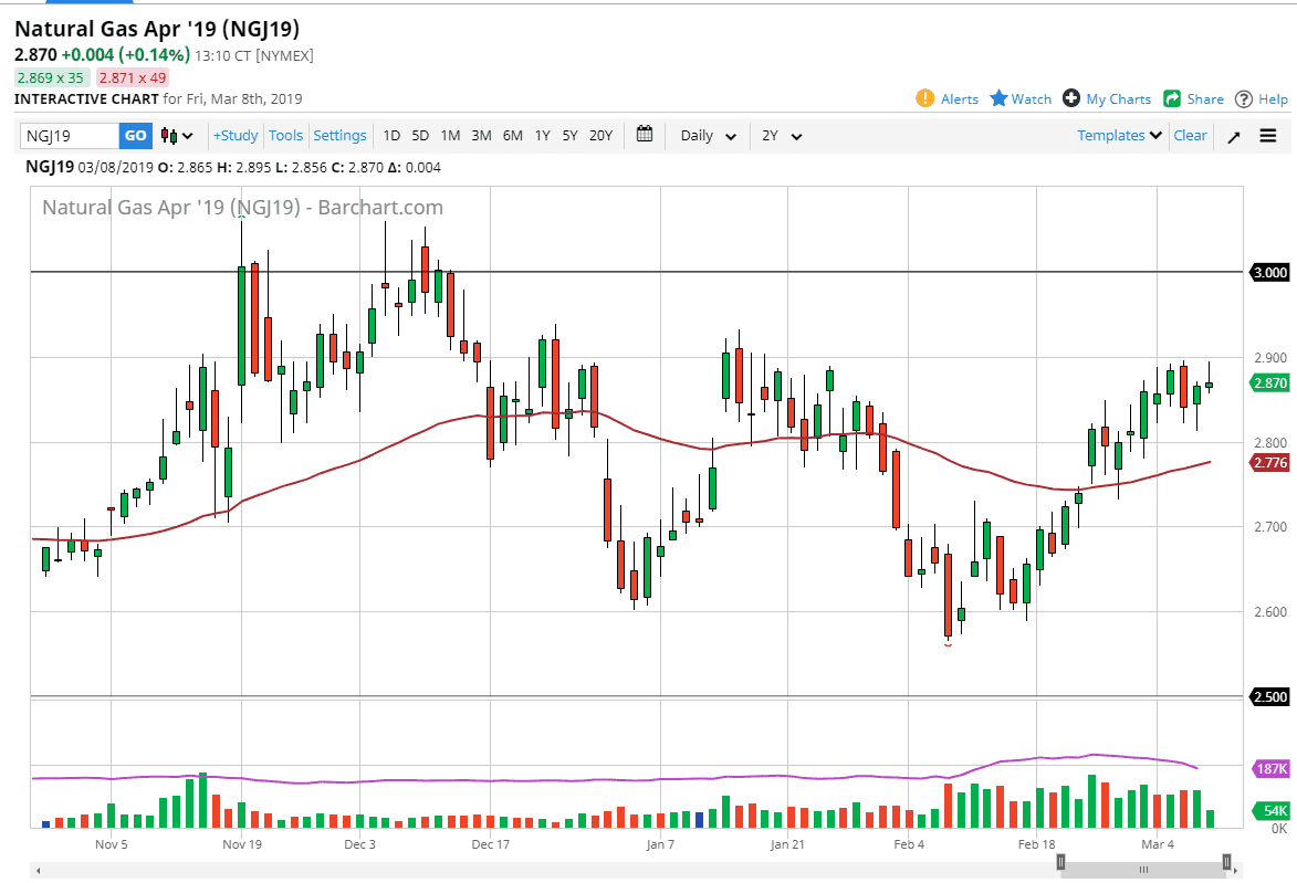 previsioni gas naturale